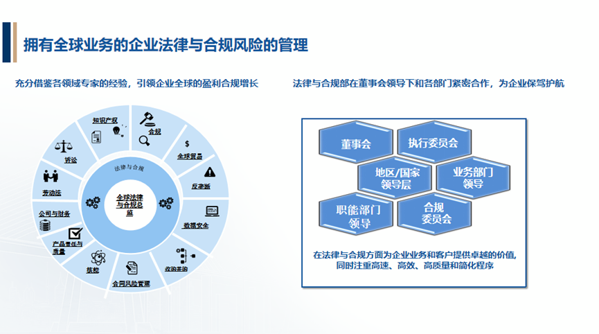国际贸易企业对法律与合规风险的管理