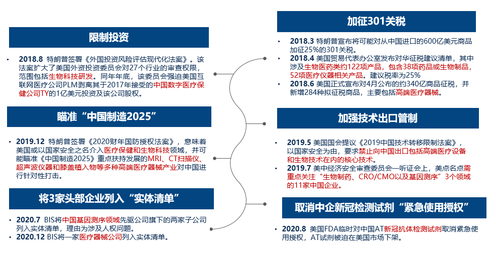 bis是什么医疗设备郭欢等:中国生物医疗产业面临的贸易管制困境与应对初探-上海聚慕医疗器械有限公司